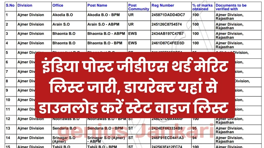 India Post GDS 3rd List 2024